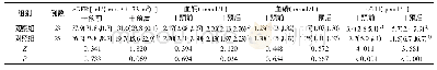 表1 3B期两组患者e GFR、血钙、血磷、i PTH水平比较[M(Q25,Q75)]