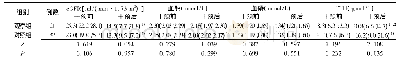 《表2 4期两组患者e GFR、血钙、血磷、甲状旁腺水平比较[M(Q25,Q75)]》