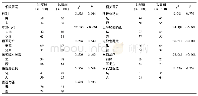 《表1 慢性中耳炎发病相关因素比较(例)》