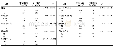 表1 影响外科手术患者切口感染的单因素分析(例)