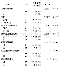 《表1 中心换药室护理人员发生职业暴露的单因素分析名(%)》