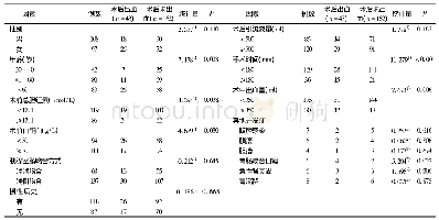 《表1 PD术后出血相关因素比较(例)》