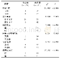 表1 影响慢性鼻窦炎鼻内镜患者术后复诊依从性的相关因素分析(例)