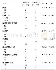 表2 ICU中心静脉置管感染相关因素比较