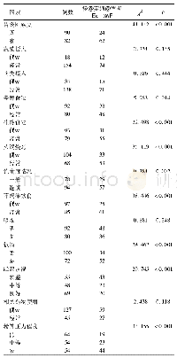 表1 慢性萎缩性胃炎发生的相关因素分析(例)