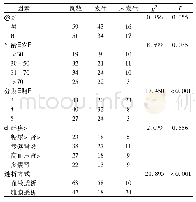 表1 3～5期CKD透析患者发生贫血相关因素分析(例)