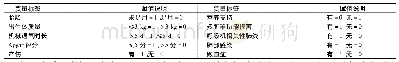 《表2 新生儿机械通气撤机失败影响因素变量赋值》