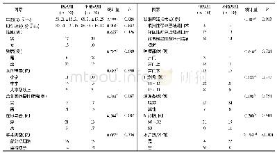 《表1 喉癌颈淋巴清扫参加肩颈康复锻炼意愿的单因素分析》