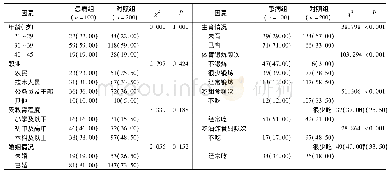 《表1 两组患者的基本情况分析例(%)》