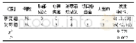《表2 两组患者术后并发症发生率比较(例)》
