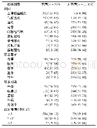 表2 贺州市儿童患病情况名(%)