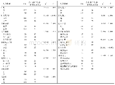 表1 结直肠癌造口患者造口周围性皮炎发生的单因素分析(例)