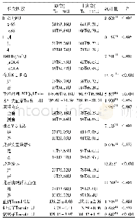 表1 脊柱术后患者谵妄的单因素分析