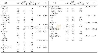 表1 影响前置胎盘患者剖宫产产后出血的单因素分析(例)