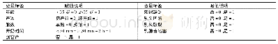 《表2 变量赋值表：产科爱婴区母乳喂养现状及影响因素分析与护理干预对策》