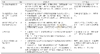 《表1 我国护士睡眠障碍的相关干预方案》