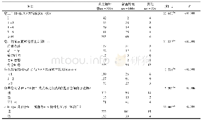 《表2 3组护士对VAD选择的态度和行为比较(名)》