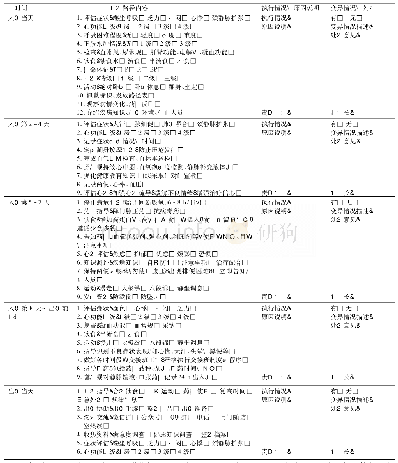 表1 心力衰竭合并房颤的临床护理路径表