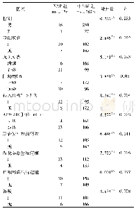 《表1 舌癌根治术患者AICU恢复期并发VAP危险因素的单因素分析(例)》