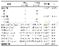 表1 单采血小板冲红单因素分析