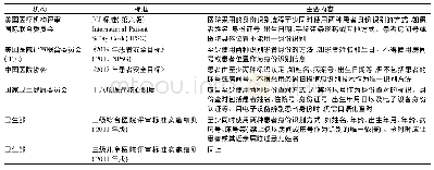 表1 标准的发布机构及主要内容