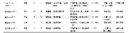 《表1 纳入研究对象的基本特征》