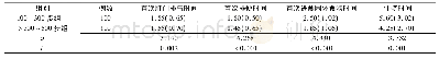 表1 两组患者术后胃肠功能恢复及住院时间比较[M(QR),d]