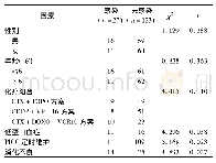 《表1 影响神经母细胞瘤患儿血源性感染的单因素分析》