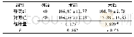 《表1 手术前后两组平均动脉压比较(mm Hg,±s)》