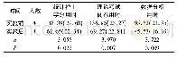 《表3 实施前后管理人员统计护士学分用时、理论考试阅卷用时及数据分析用时比较[M(QR),min]》