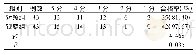 《表3 两组扫描图像合格情况比较(例)》