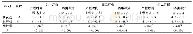 《表1 两组产妇产程时间与疼痛评分比较》