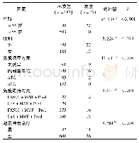 表2 肾移植患者发生带状疱疹单因素分析(例)