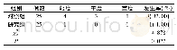 表1 两组对比剂外渗发生情况比较(例)