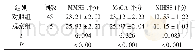 《表1 两组患者认知及神经功能评分比较（分，±s)》