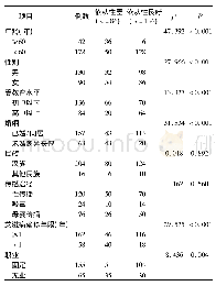 《表1 影响艾滋病患者抗逆转录病毒治疗依从性的单因素分析》