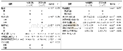 《表1 影响胸腔镜下食管癌根治术后患者胃肠功能恢复的单因素分析(例)》