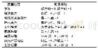 《表1 本组产妇产后康复训练依从性影响因素变量赋值表》