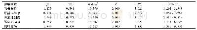 《表2 颅脑外伤患者并发早发性癫痫多因素logistic回归分析》