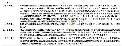 表1 基于微信医疗的综合干预