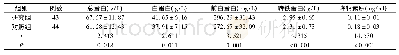表2 两组营养和免疫指标改善效果比较(±s)