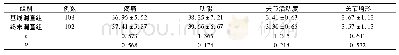 表2 两组Harris髋关节功能评分比较(分，±s)