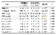 《表1 男性体检人群中高尿酸组与正常对照组相关指标的比较(±s)》