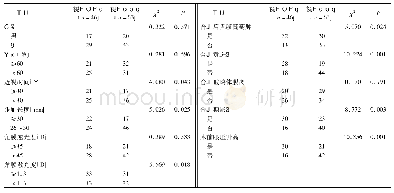 表1 影响术后视力恢复的单因素分析(眼)