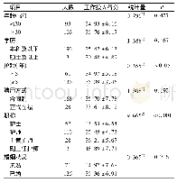 表4 人口学变量对工作投入的影响(分，±s)