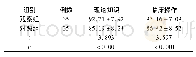 表3 两组护理人员培训出科考核成绩比较情况(分，±s)