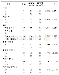 表1 急诊科护士工作压力源的单因素分析(名)