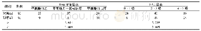 表1 两组患者运动平衡功能比较(例)