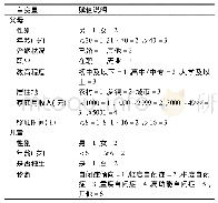 《表4 自多因素分析自变量赋值》