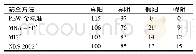 《表1 三种筛查工具的诊断结果比较》